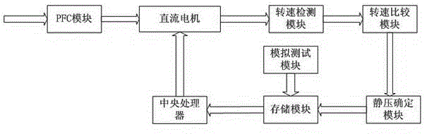 System and method for controlling constant air volume of air duct type air conditioning indoor unit