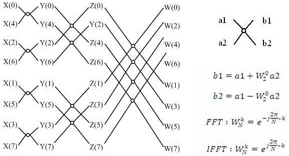 A high-order digital filtering system and method