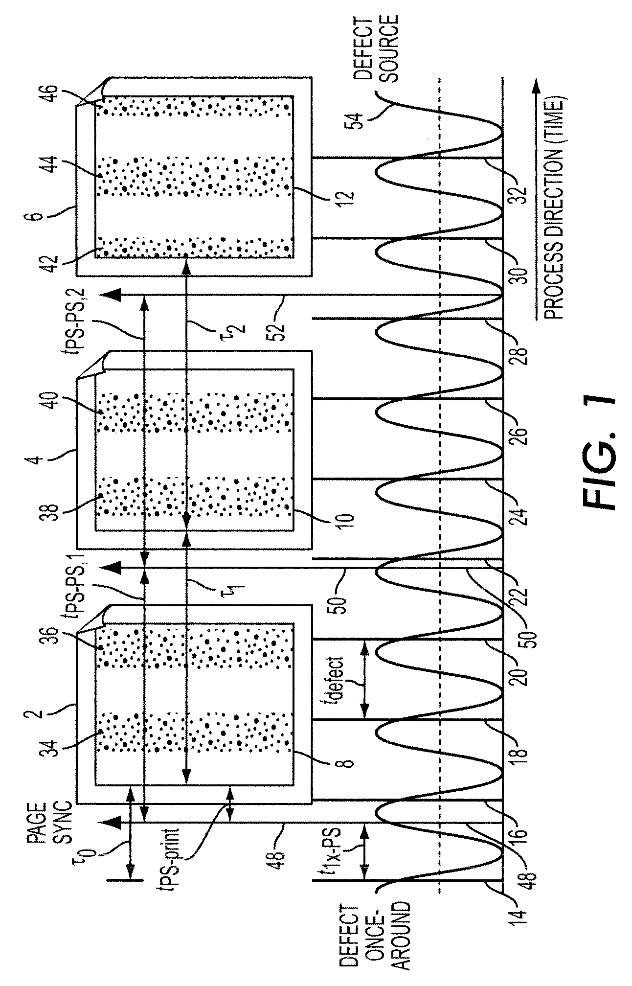 Method and system to compensate for banding defects