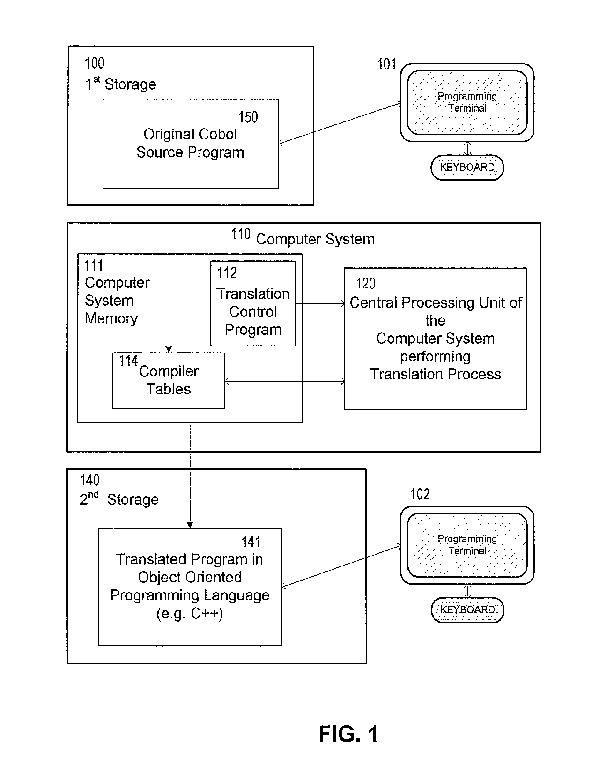 Method for translating a cobol source program into readable and maintainable program code in an object oriented second programming language