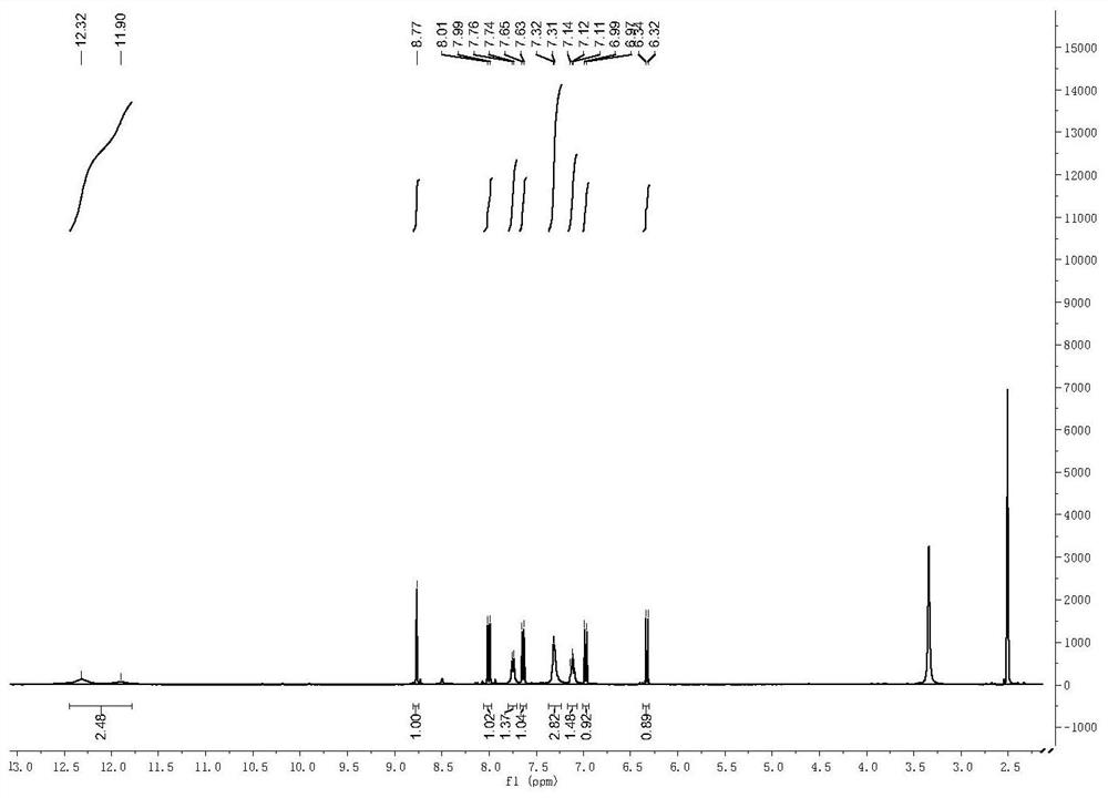 A coumarin 2-hydrazinobenzothiazole schiff base cd  <sup>2+</sup> Preparation and Application of Fluorescent Probes