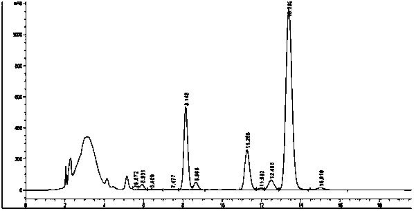 Rhubarb root detection method