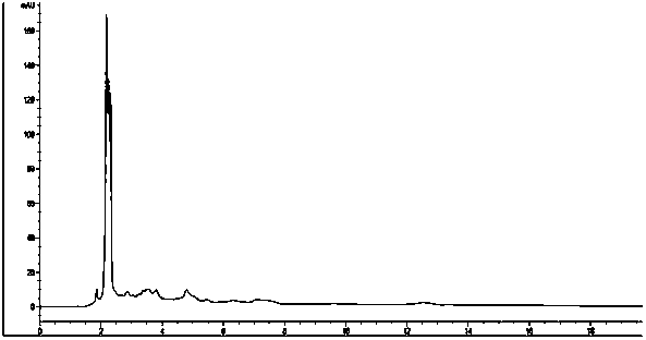 Rhubarb root detection method