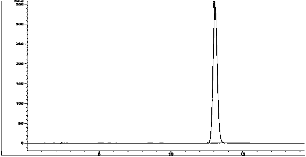 Rhubarb root detection method