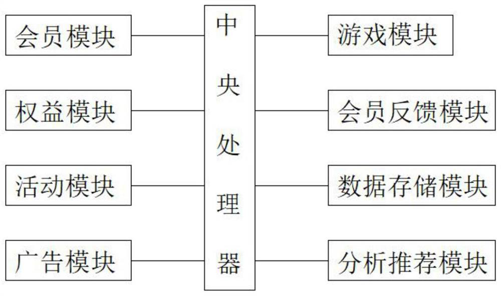 Big data user management system based on mobile media stock operation