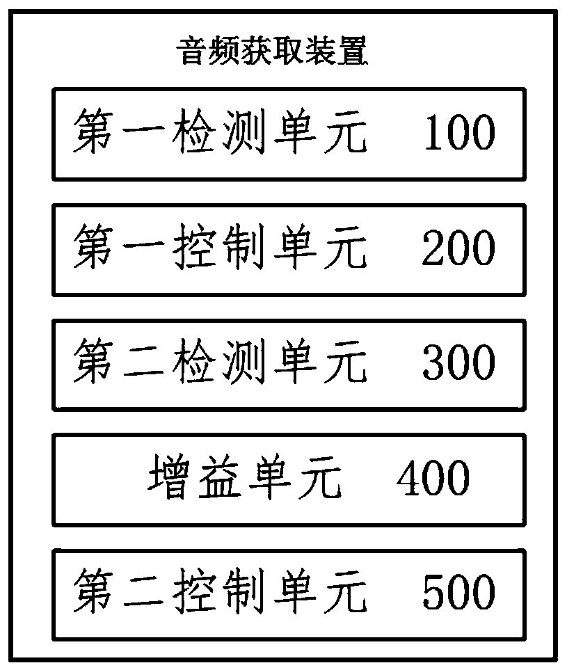 Audio collection method, device and system based on screen locking state