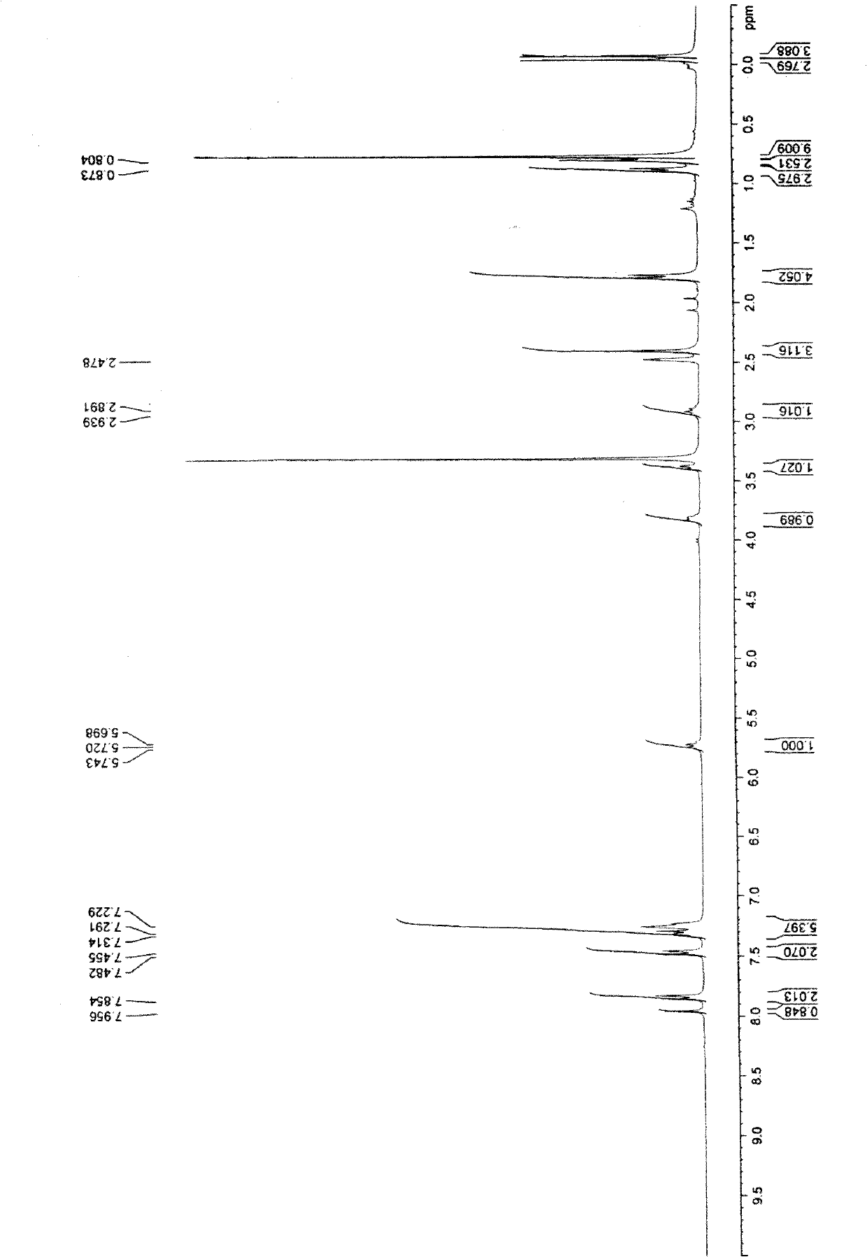 Intermediate of synthetic imipenem medicine as well as preparation method and application thereof
