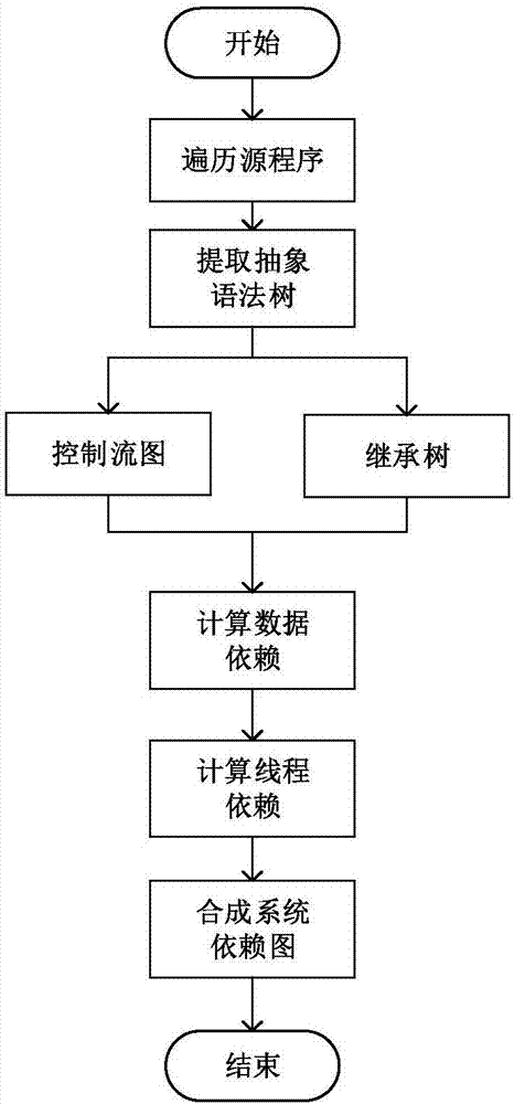 Program slicing-based function reusability measurement method