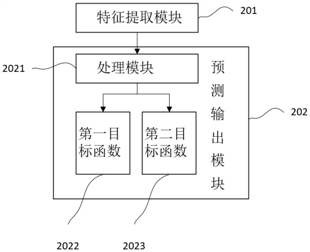 Brain state prediction model training device, prediction device and electronic equipment