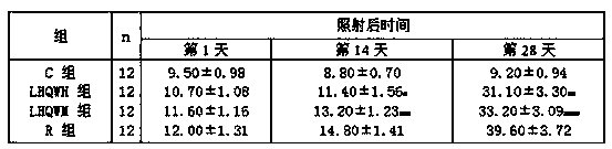 Application of a traditional Chinese medicine composition in preparation of medicine for treating radiation-induced lung injury