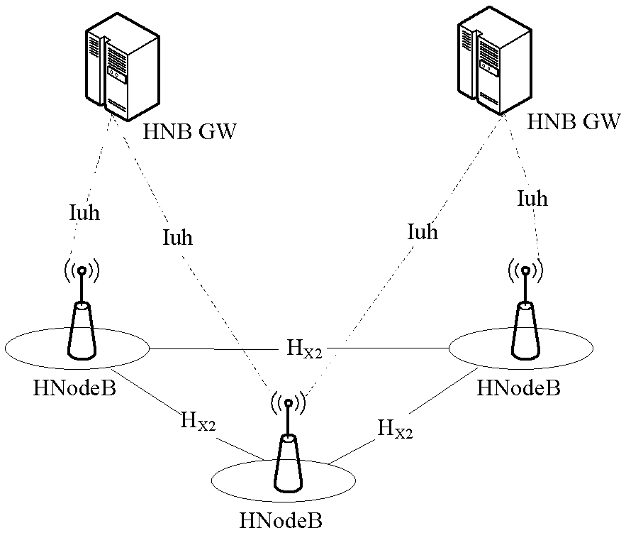 Femto Base Station Measurement Control Method Based on Distributed Strategy