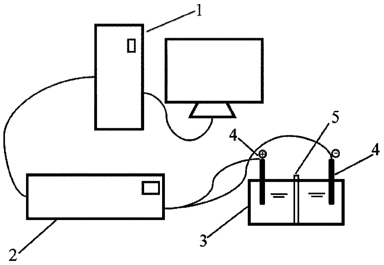 Method and system for detecting membrane pore blockage degree and pore diameter of water treatment porous membrane