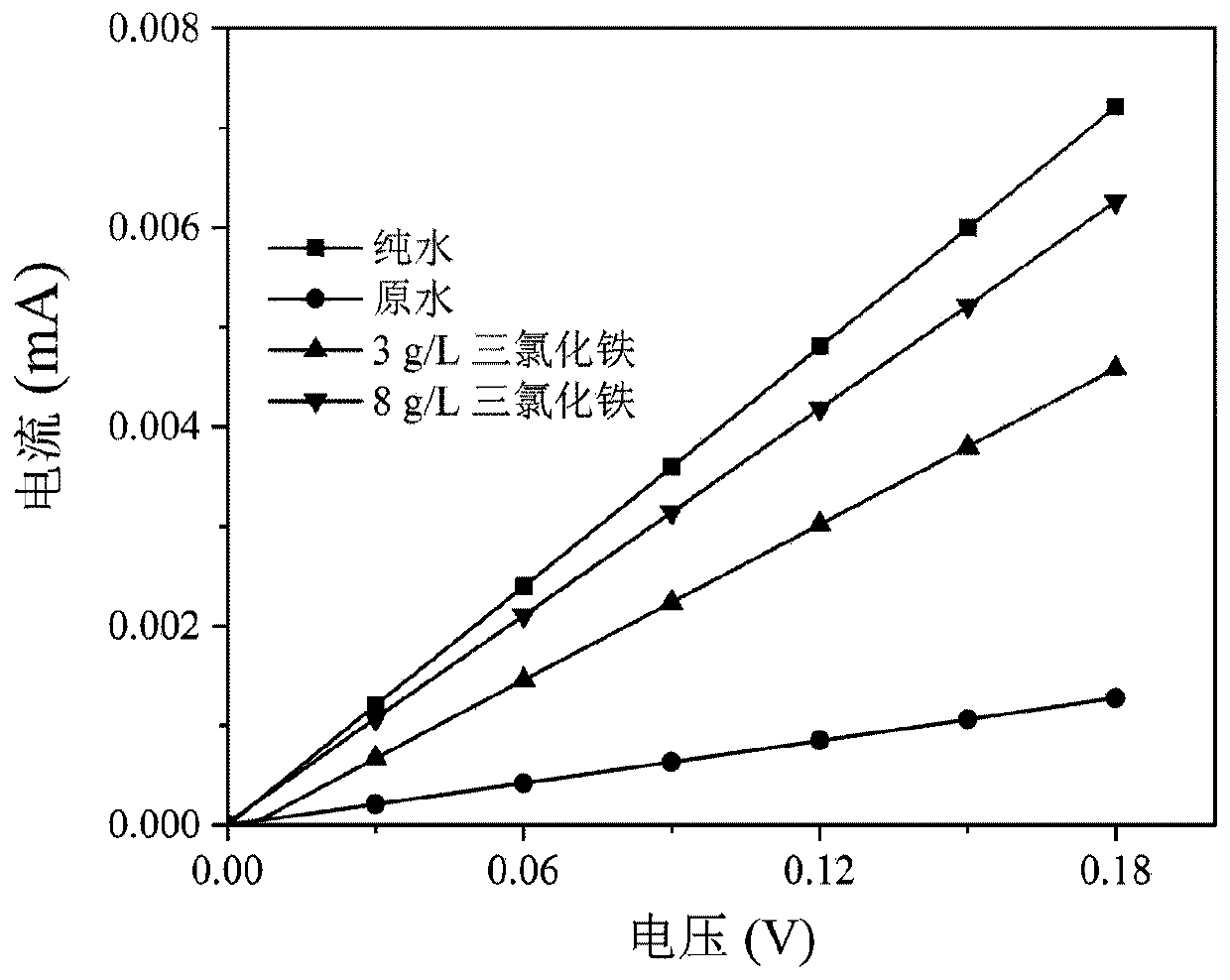 Method and system for detecting membrane pore blockage degree and pore diameter of water treatment porous membrane