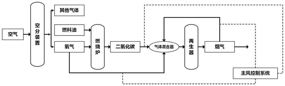 Method for regenerating coking catalyst