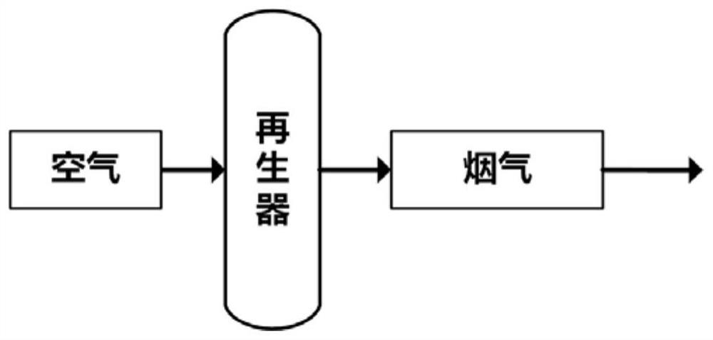 Method for regenerating coking catalyst