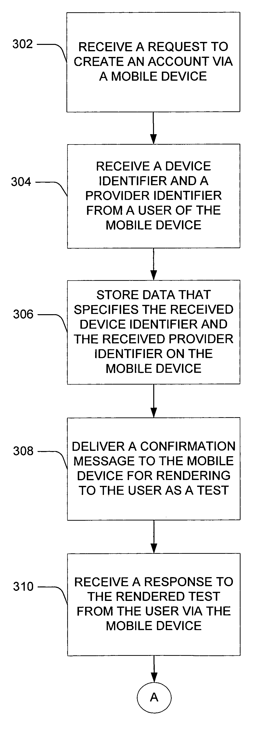 Account creation via a mobile device