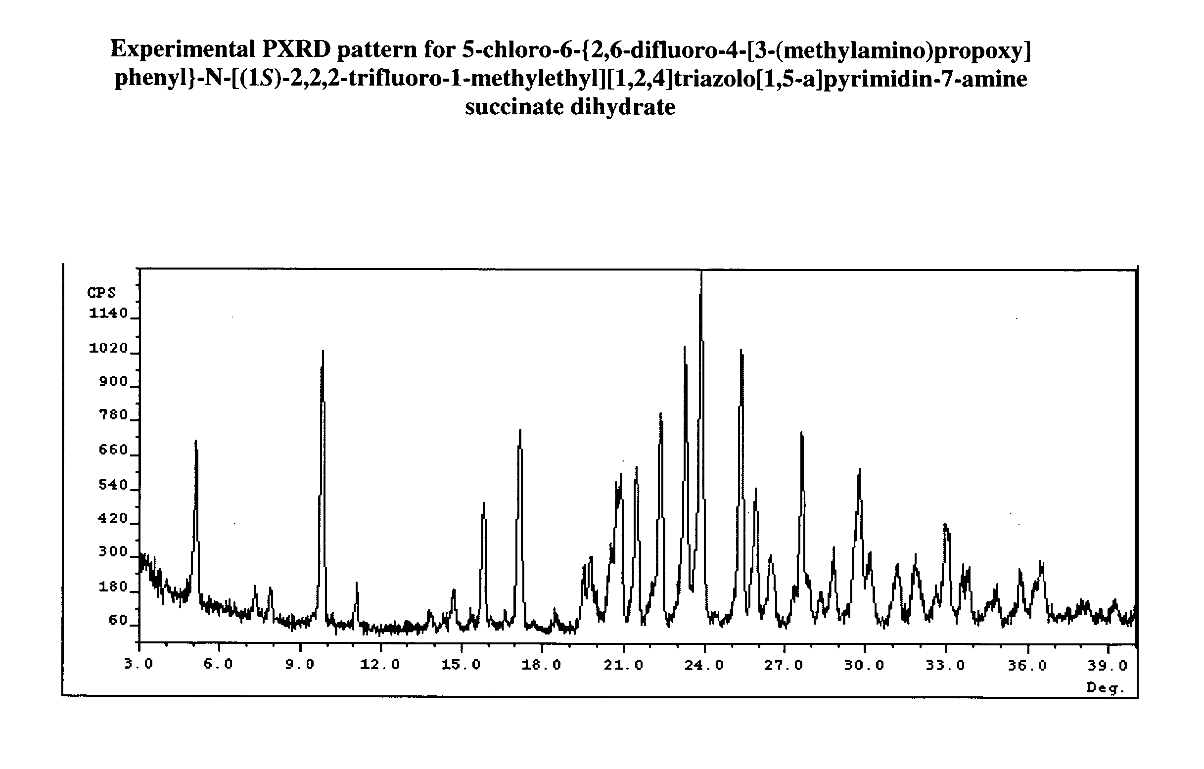 Crystalline forms of 5-Chloro-6-{2,6-difluoro-4-[3-(methylamino)propoxy]phenyl}-N-[(1S)-2,2,2-trifluoro-1-methylethyl][1,2,4]triazolo[1,5-a]pyrimidin-7-amine salts