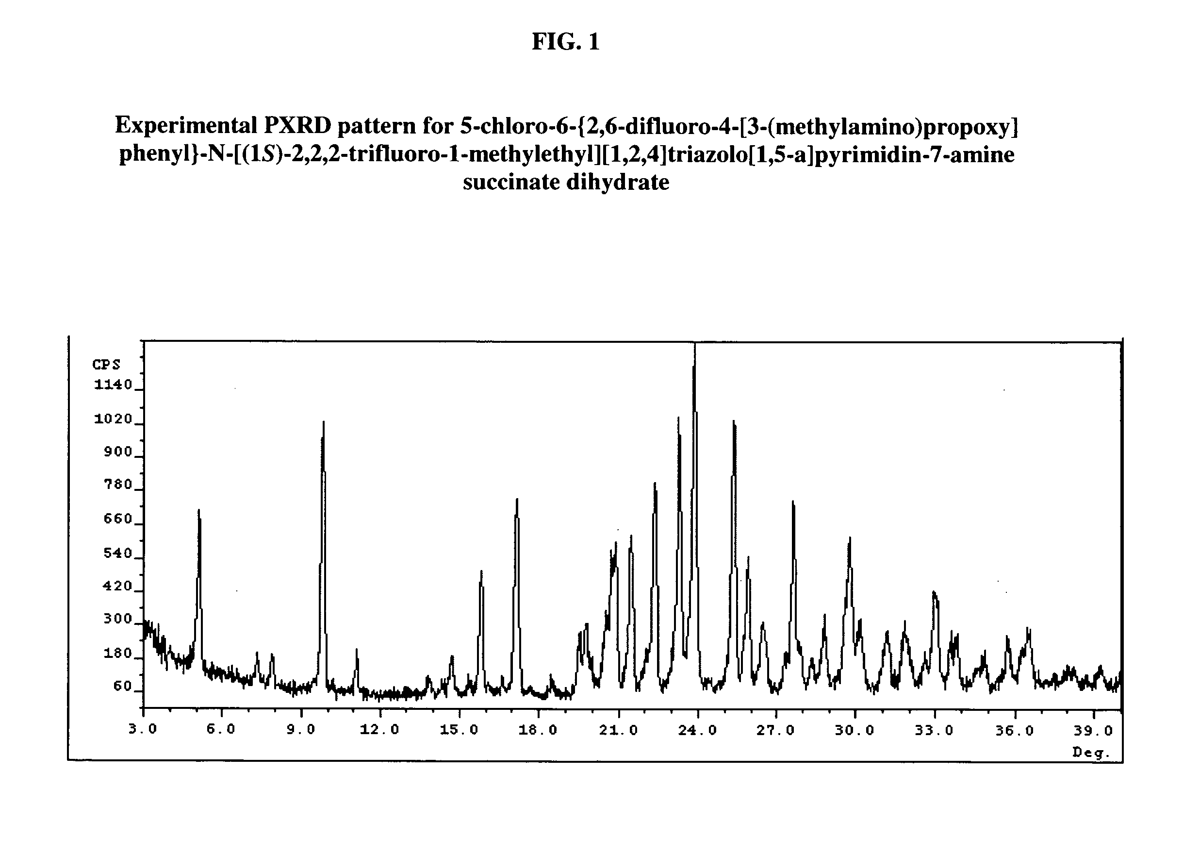 Crystalline forms of 5-Chloro-6-{2,6-difluoro-4-[3-(methylamino)propoxy]phenyl}-N-[(1S)-2,2,2-trifluoro-1-methylethyl][1,2,4]triazolo[1,5-a]pyrimidin-7-amine salts