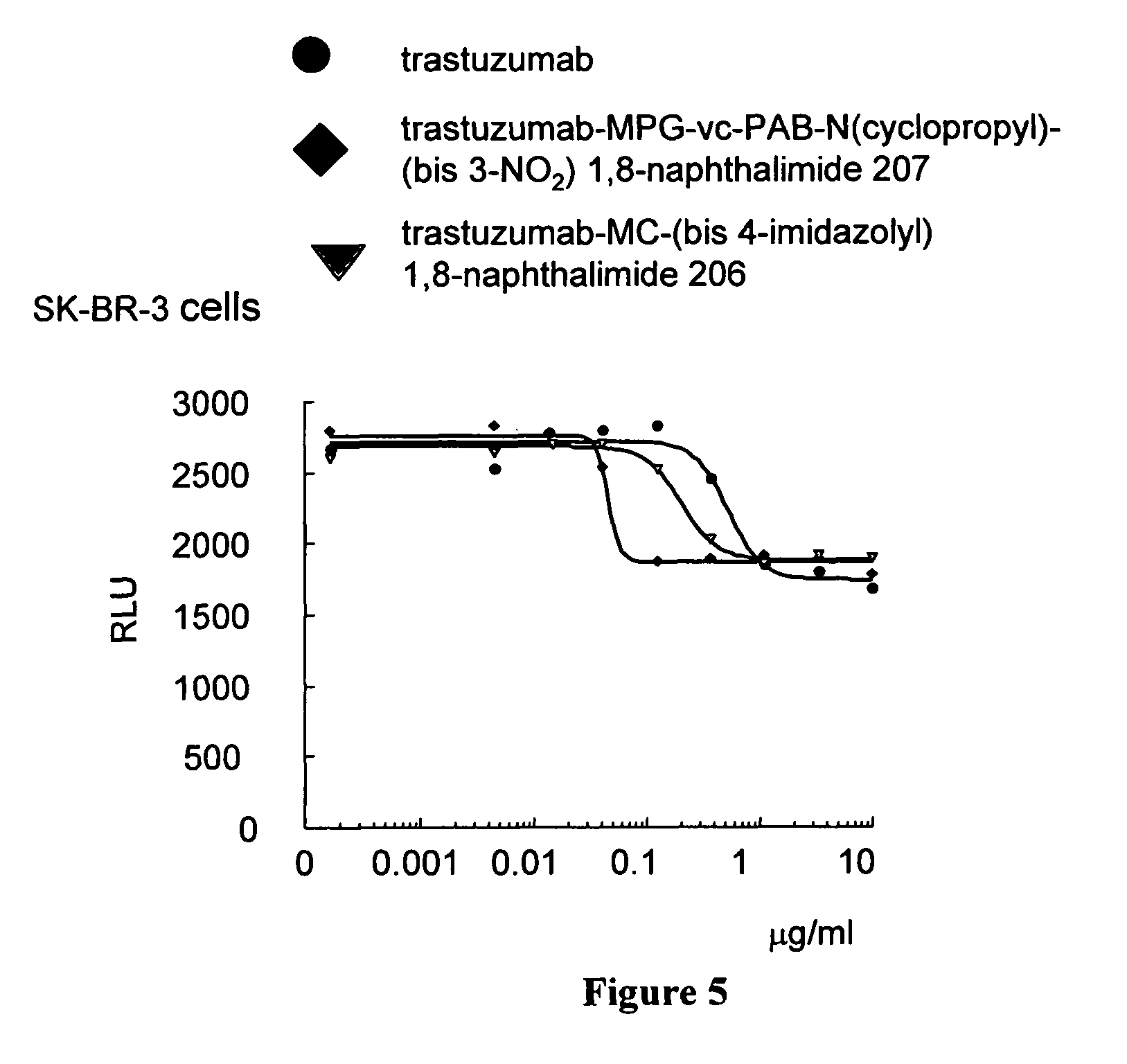 Heterocyclic-substituted bis-1,8 naphthalimide compounds, antibody drug conjugates, and methods of use