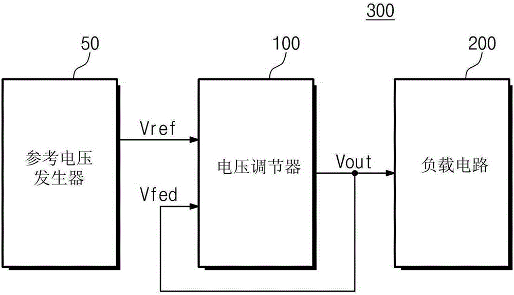 Dual loop voltage regulator based on inverter amplifier and voltage regulating method thereof