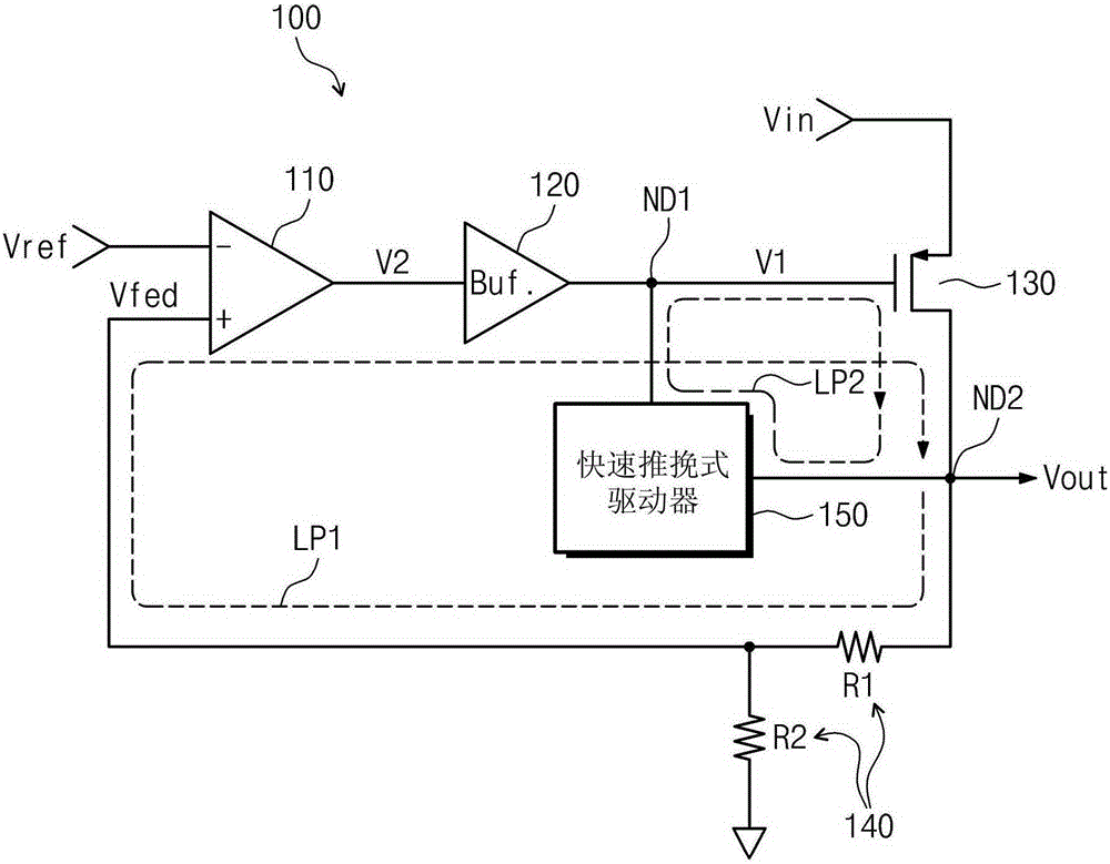 Dual loop voltage regulator based on inverter amplifier and voltage regulating method thereof