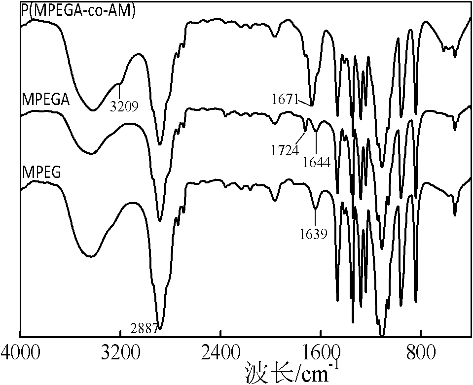 Preparation method of pectinate high-polymer phase-change energy storage material