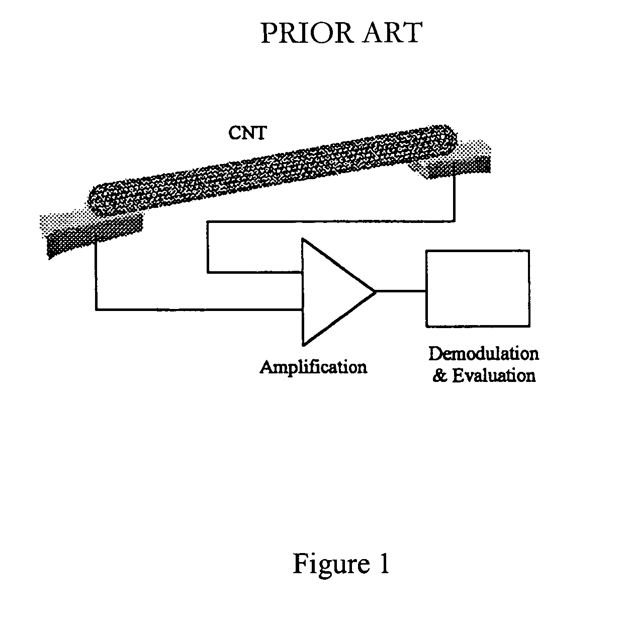 Methods and related systems for carbon nanotube deposition