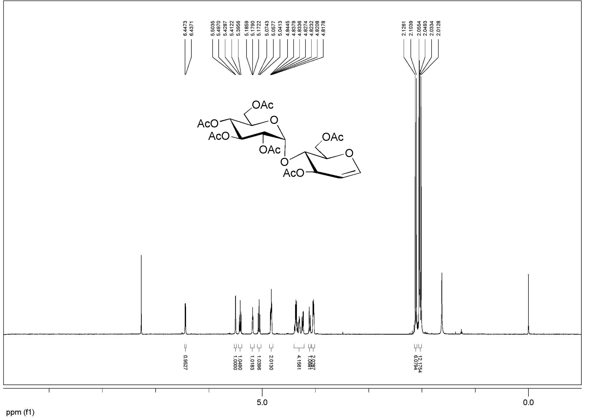Method for ultrasonically synthesizing glycal