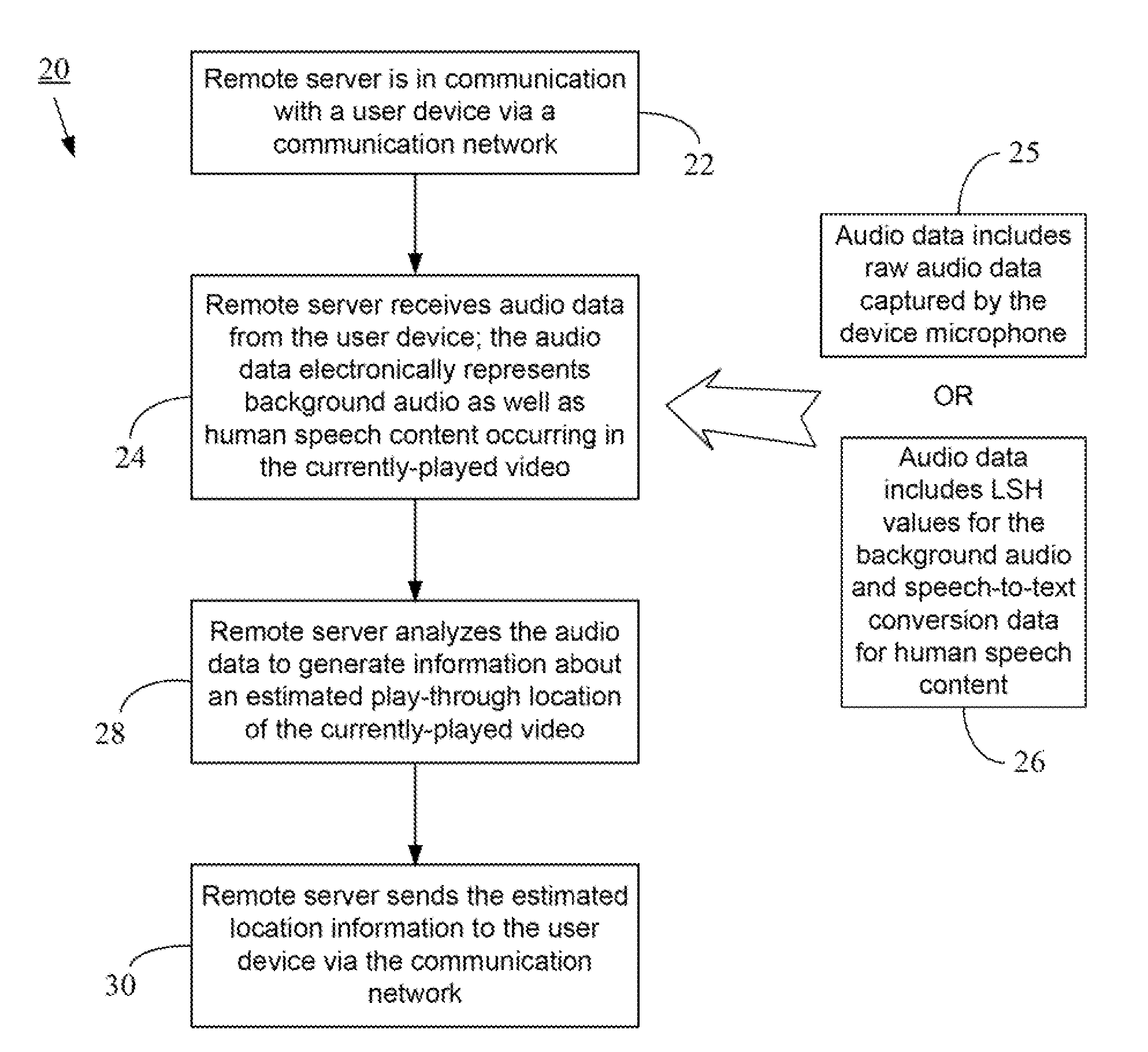 Hybrid video recognition system based on audio and subtitle data