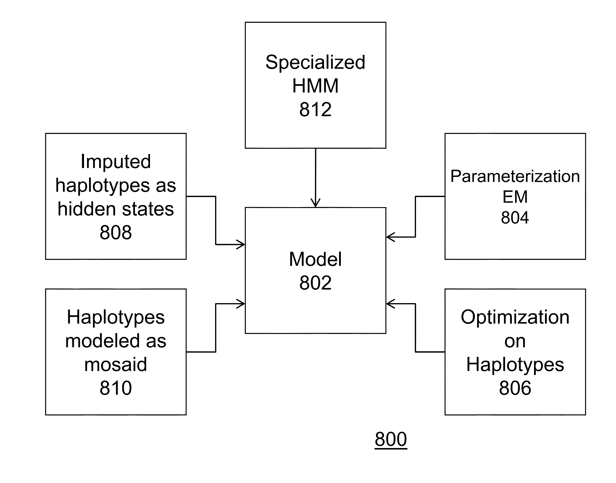 Method and System for Accurate Construction Of Long Range Haplotype