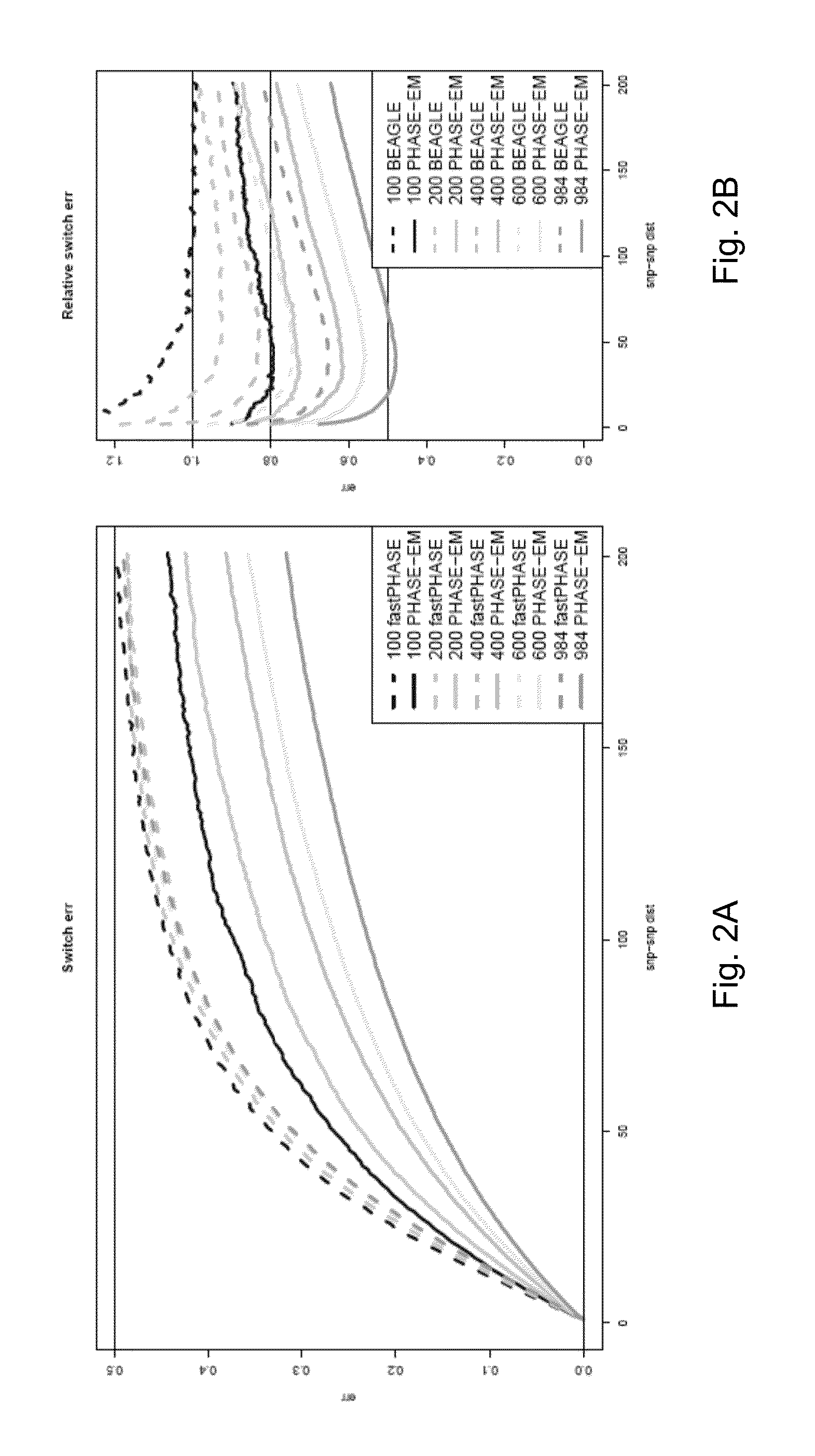 Method and System for Accurate Construction Of Long Range Haplotype