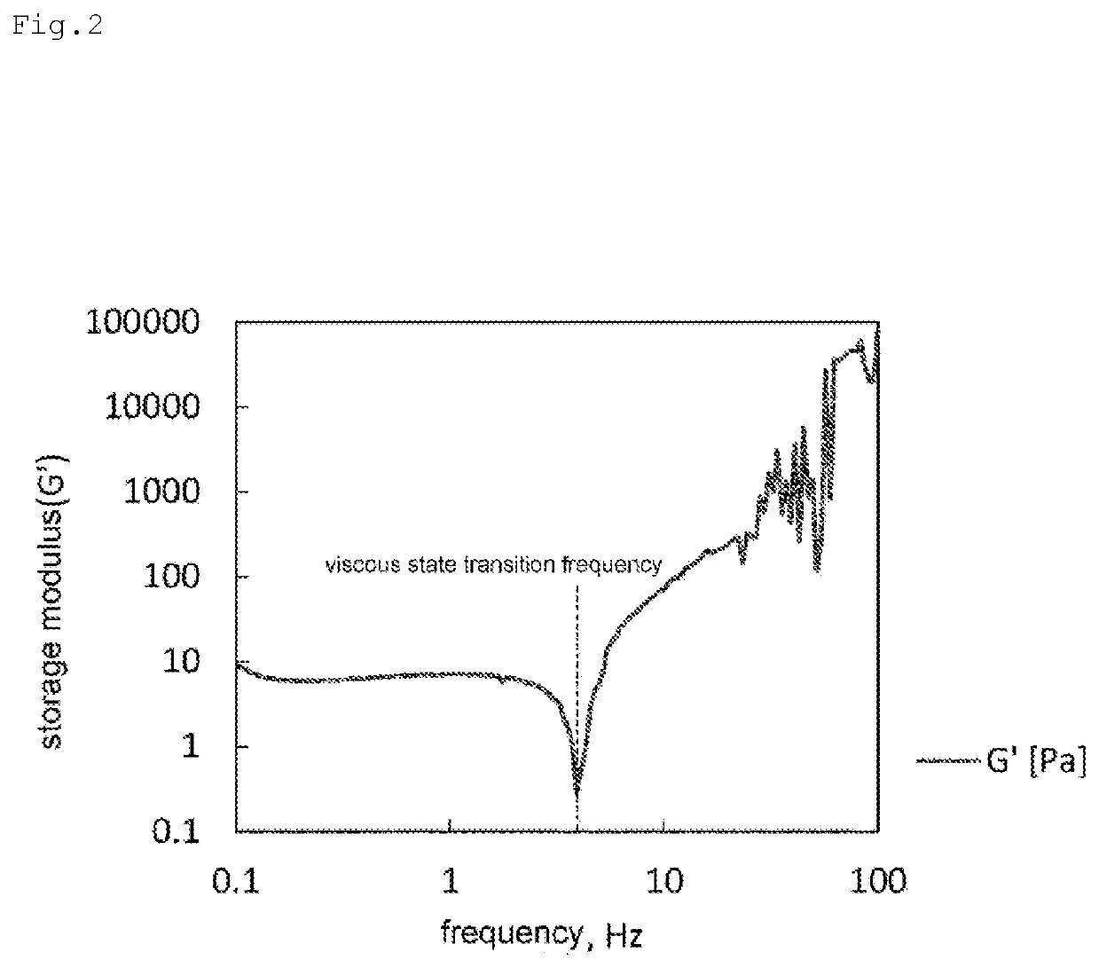 Grease composition for tapered roller bearing and tapered roller bearing