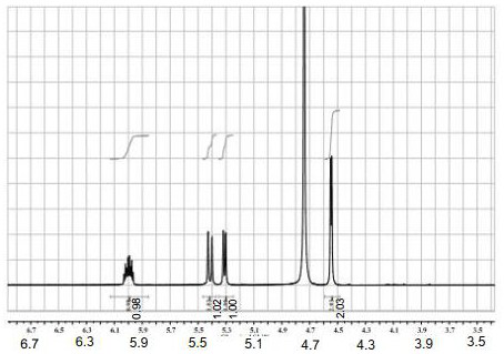 Preparation method of alkyl lithium sulfate