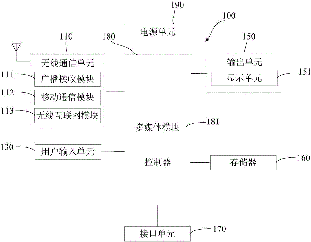 Rollback method and apparatus for upgraded mobile terminal version
