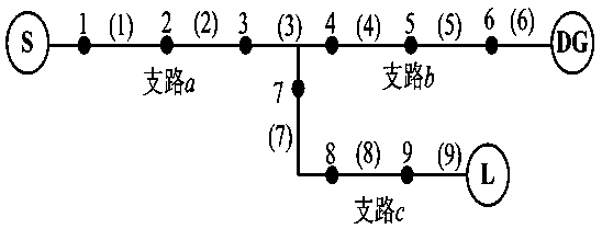 Power distribution network fault hierarchical positioning method considering FTU missing report and false report