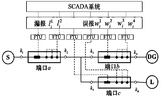 Power distribution network fault hierarchical positioning method considering FTU missing report and false report