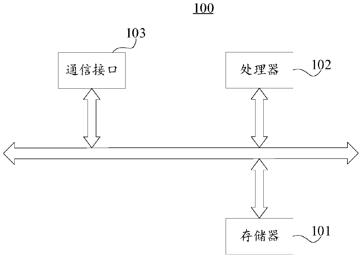 Information processing method, information processing device, electronic equipment and storage medium