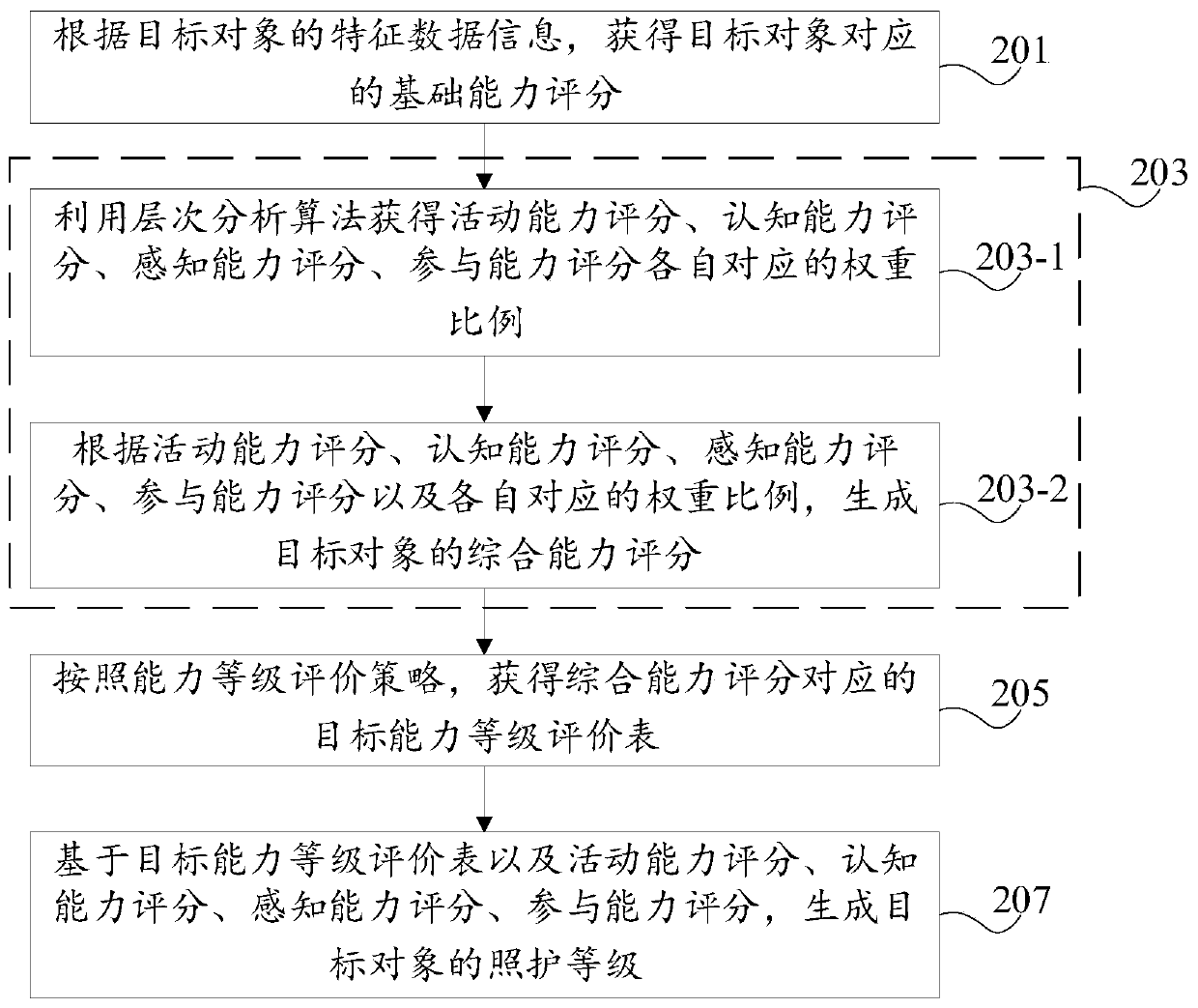 Information processing method, information processing device, electronic equipment and storage medium