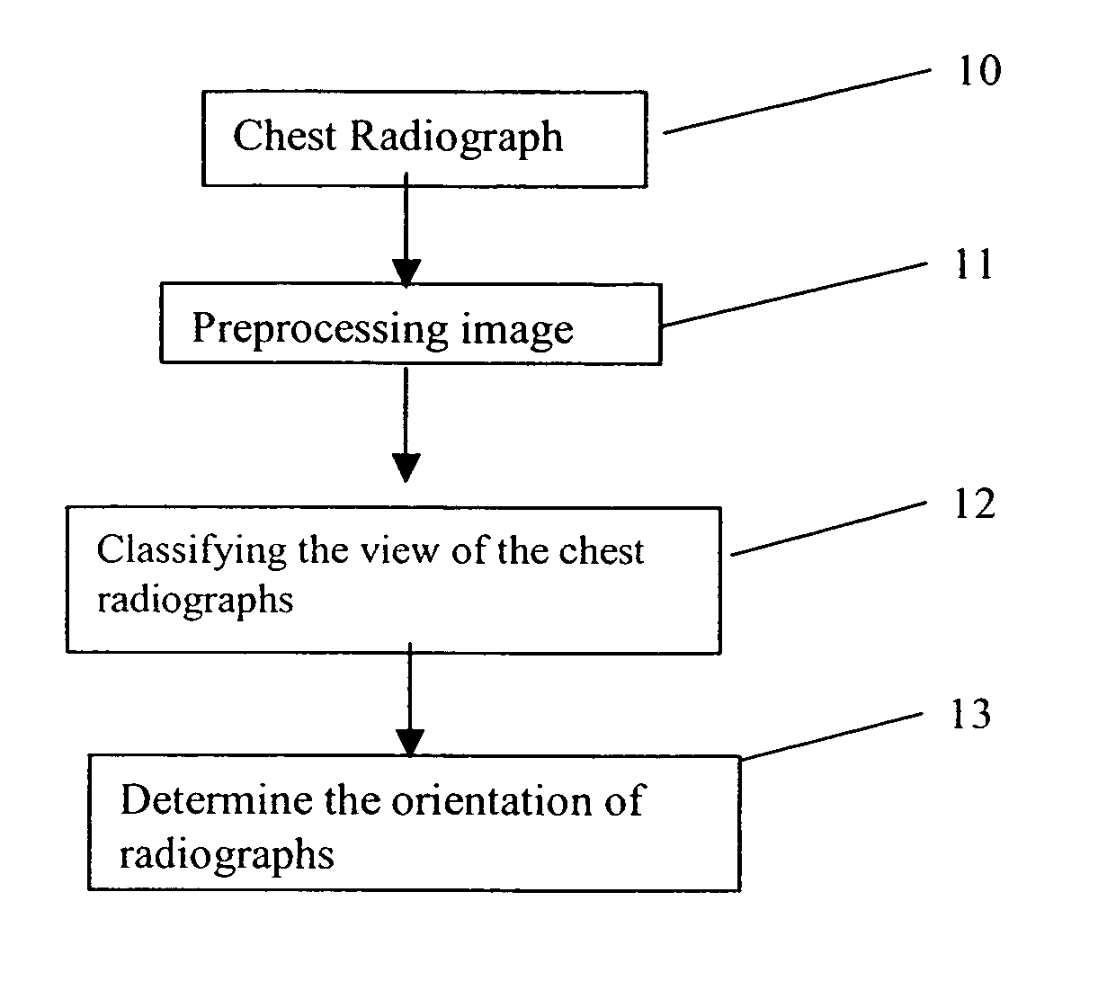 Method for computer recognition of projection views and orientation of chest radiographs