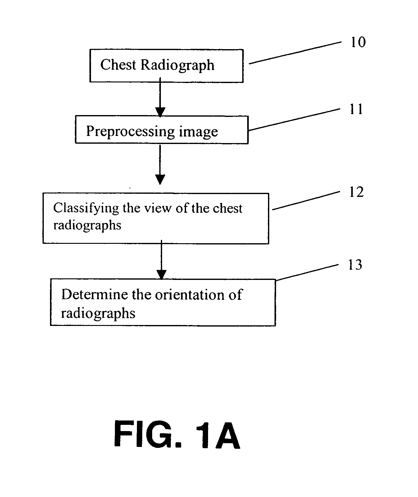 Method for computer recognition of projection views and orientation of chest radiographs