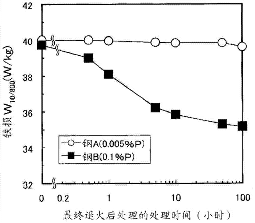 High magnetic flux density non-oriented electrical steel sheet and motor