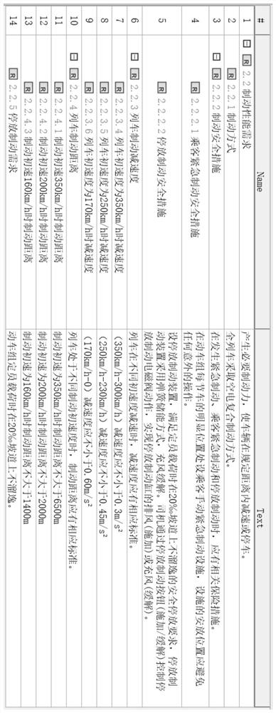 MBSE-based high-speed train braking system modeling method