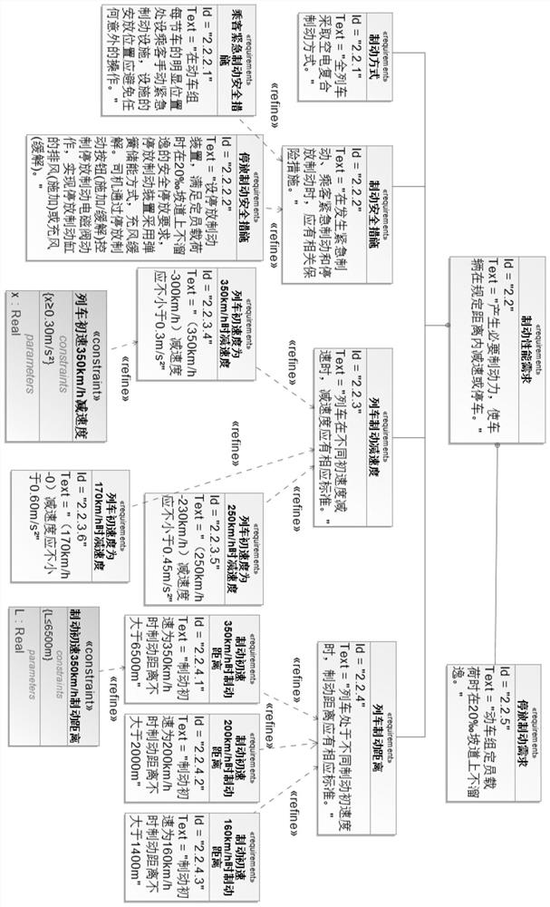 MBSE-based high-speed train braking system modeling method