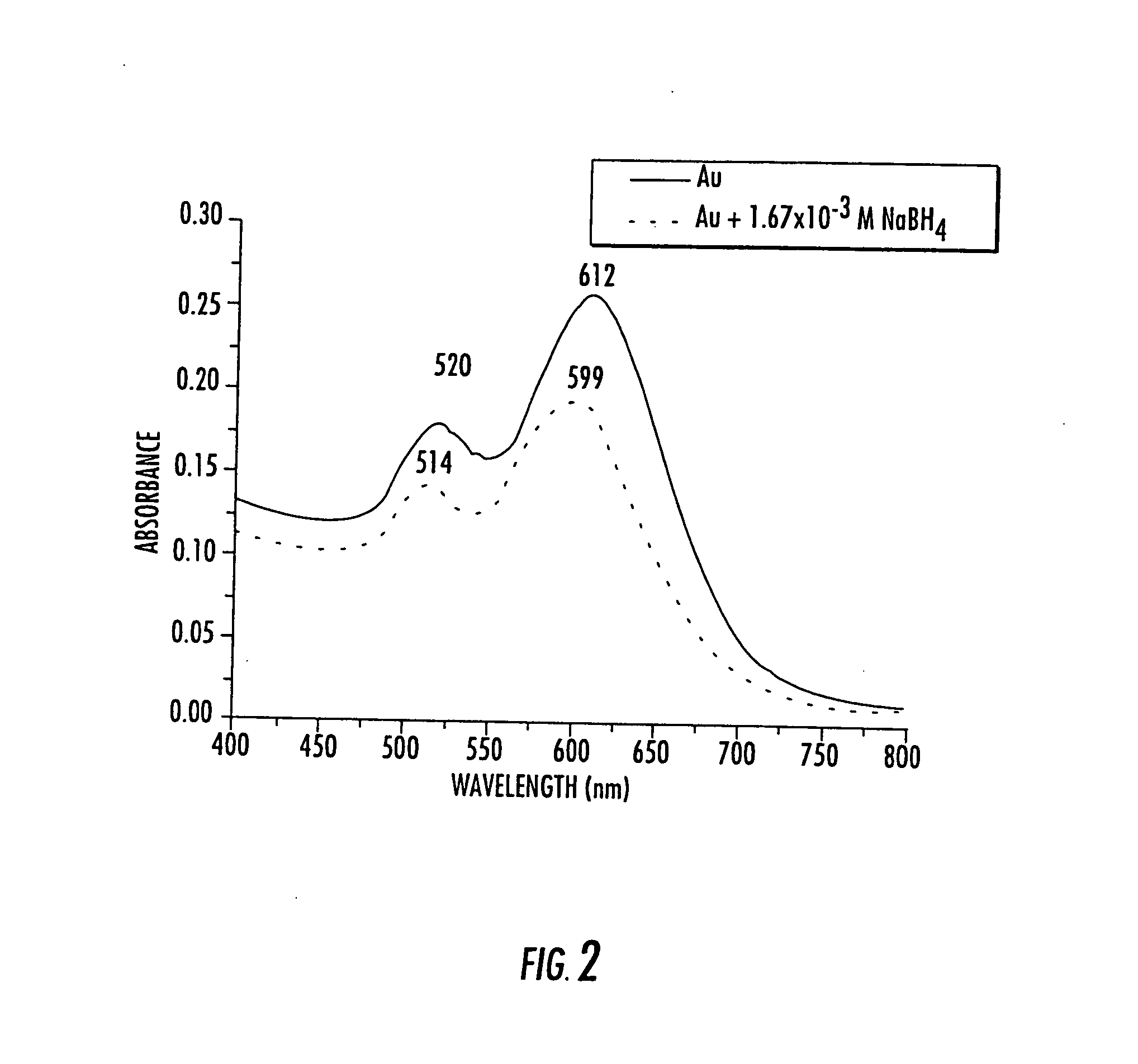 Mercury sensor using anisotropic gold nanoparticles and related water remediation