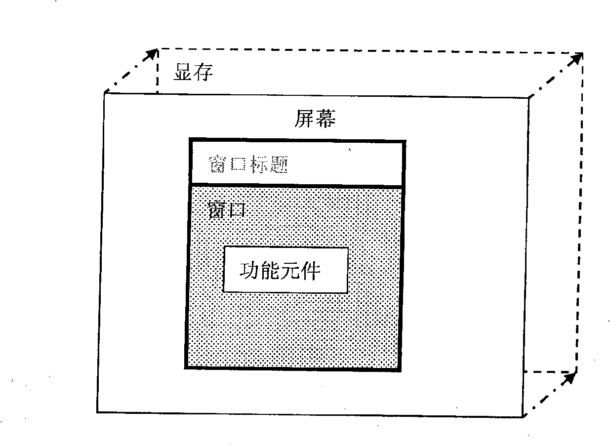 Multi-window manager of embedded graph system