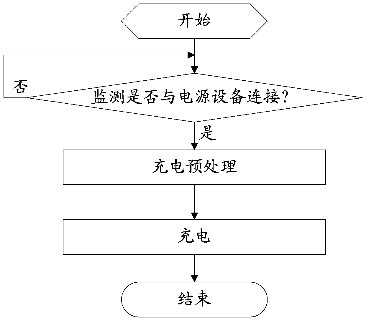 Charging method and charging system of smart mobile terminal