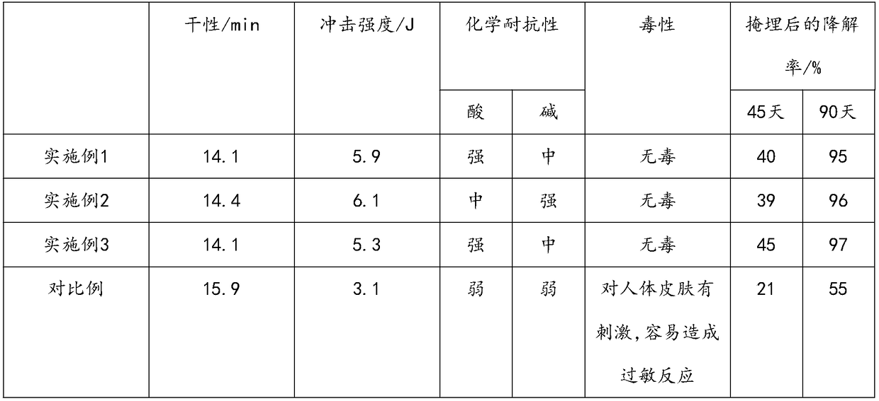 Printing ink for graphic printing of medical packaging bag