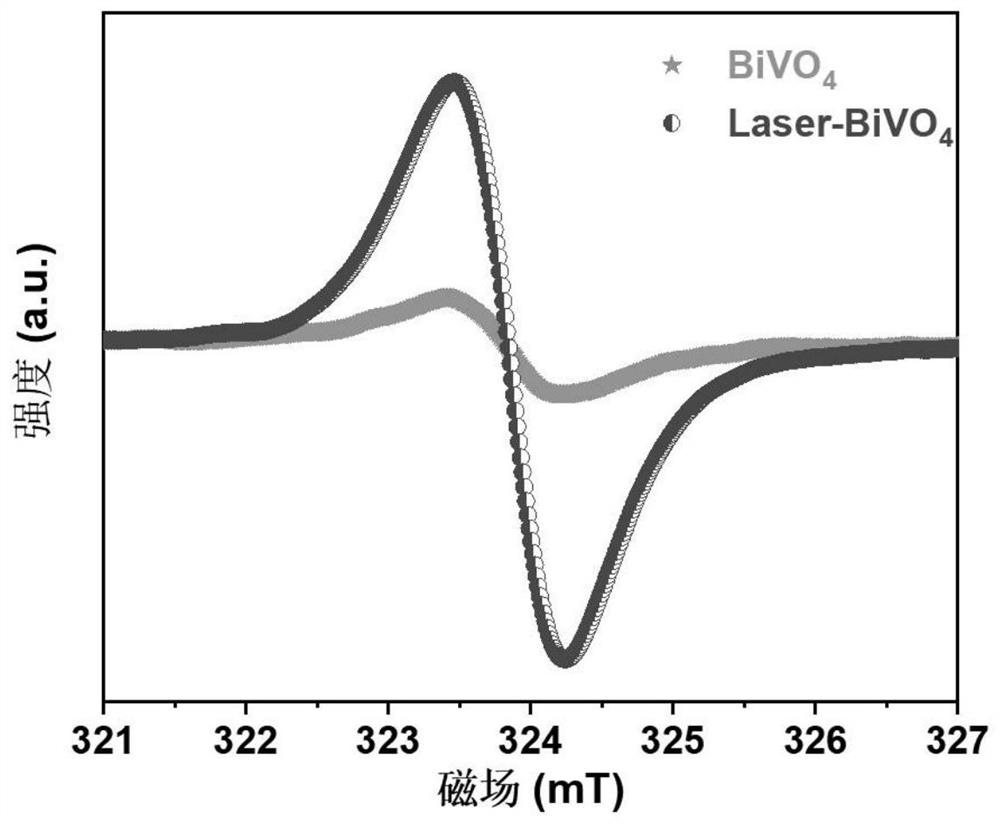 Preparation method and application of irradiation modified bismuth vanadate aptamer photoelectrochemical sensor