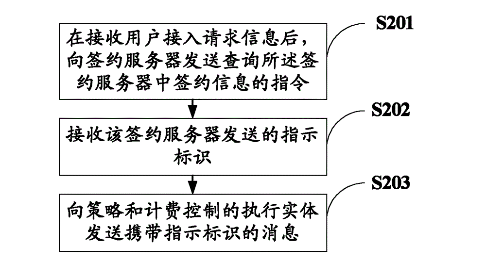 Method, device and system for indicating PPC user