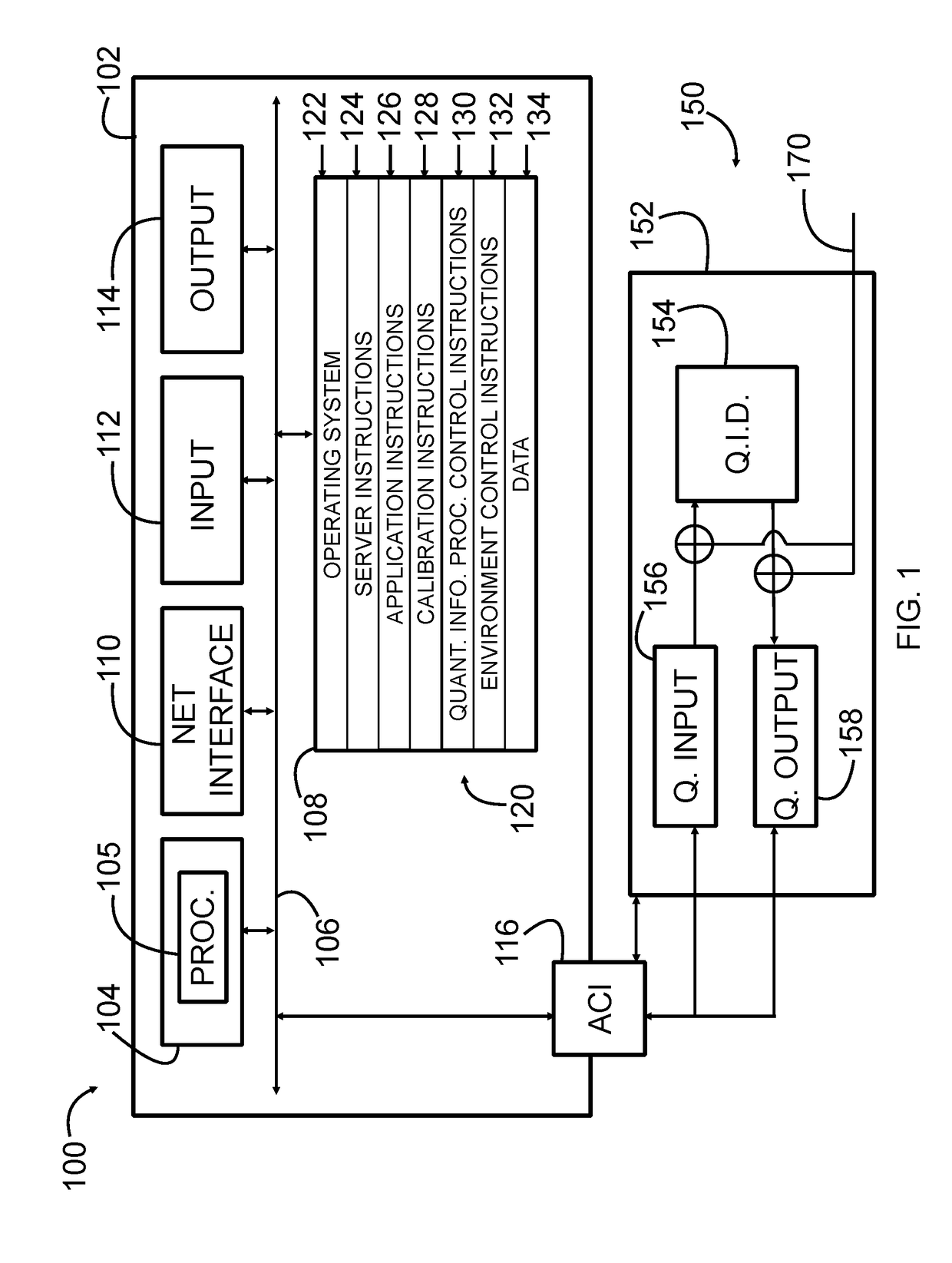 Systems, devices, and methods to interact with quantum information stored in spins